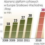 prognoza liczby klientów