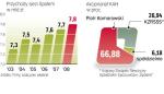 Jej konsolidacja nie powiodła się spółce KAH. Możliwa likwidacja firmy to szansa dla innych na współpracę ze Społem. 