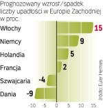 Zahamowania wzrostu liczby plajt można oczekiwać przy  wzroście PKB o 2 – 3 proc. ∑