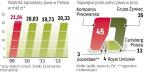 Wartość polskiego rynku może się zmniejszyć w 2010 r. o ok.  5 proc. W 2012 r. będzie nadal o 3,5 proc. niższa niż w 2009 r. ∑