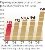 W zeszłym roku padł rekord: służby celne, graniczne i policja odebrały w kraju przemytnikom ponad 750 mln sztuk papierosów – o prawie 100 mln więcej niż jeszcze rok wcześniej. Według szacunków co dziesiąty papieros trafia do palaczy w Europie z nielegalnych źródeł. 