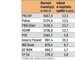 Akcje spółek, które stanowią ponad 1 proc. aktywów choćby jednego z OFE. 