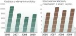 W 2009 r. o ponad 18 proc. wzrosła liczba kradzieży z włamaniem. Poszkodowanych nie pocieszają zapewnienia policji, że w  2006 r. takich zdarzeń było aż 11 tys. wobec 7,7 tys. teraźniejszych. ∑