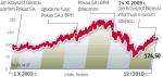 Wartość rynkowa Pekao SA to prawie 46 mld zł. Od fuzji z BPH Pekao SA może walczyć z PKO BP o miano lidera rynku.