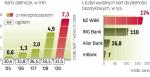 Płatności bezgotówkowe. Technologię zbliżeniową banki  mogą wprowadzać dzięki upowszechnieniu mikroprocesora.