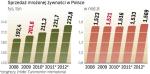 Popyt na mrożone produkty będzie rósł co najmniej do 2012 r. Jednak w tym roku będą zyskiwać głównie tanie artykuły, dlatego wartość rynku może nieco spaść