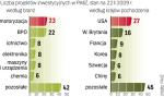 W 2010 r. sprzedaż alkoholi może spaść w Polsce o ok. 4 proc.  Lepiej ma być w roku 2011 za sprawą wina i napojów spirytusowych. 