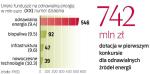Firmy za długo czekają na przyznanie dotacji. Dlatego Instytut Paliw i Energii Odnawialnej straci prawo do ich rozdzielania. 