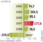 Nowi właściciele będą chcieli,  żeby bank zakończył 2010 rok na plusie.