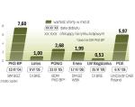 W przypadku PZU sprzedawane mają być akcje za ok. 5 mld zł. Debiut jest możliwy, bo MSP podpisało ugodę z Eureko. 