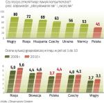 konsumenci oceniają sytuację gospodarczą 