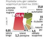 Do 2015 r. automaty do gier o niskie wygrane znikną. Korzystanie z nich będzie możliwe tylko w kasynach. 