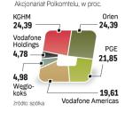 Polscy udziałowcy mają ponad 75 proc. akcji. KGHM nie chce sprzedać akcji. 