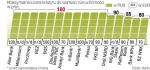 Do tej pory nie było możliwe otrzymanie pożyczki powyżej 100 proc. wartości nieruchomości. Nową ofertę, która to umożliwi wprowadzają mBank i Multibank