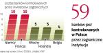 układ sił w europejskim sektorze bankowym