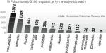 Wspólnoty gospodarują na 107 tys. hektarów. Tylko 1080  powołało spółki do zarządzania. Nie wszystkie spółki wyłoniły  swoje organy (1073) oraz uchwaliły statuty (1064). Wykazami uprawnionych do udziału we wspólnotach dysponuje 1527  wójtów (burmistrzów, prezydentów miast). 