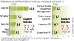 W tym roku fundusze planują wzrost wydatków.  Zachęca je do tego lepsza sytuacja na rynku kapitałowym. ∑