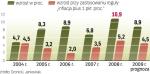 Zastosowanie proponowanej przez premiera kotwicy  dotyczyłoby tylko 1/4 wydatków budżetu. ∑