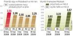 Obecnie rafineria w Możejkach wykorzystuje 70 – 80 proc. swoich mocy produkcyjnych. Jej rentowność jest niska. ∑