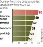 Powoli poprawia się sytuacja na rynku pracy na świecie. Choć na razie nie widać gwałtownego skoku rekrutacji, to wyraźnie spada odsetek firm, które chcą zwalniać. 