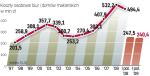 Pierwsza połowa 2009 r. przyniosła niewielki spadek. Brokerzy twierdzą, że maklerski rynek pracy się obecnie stabilizuje. 