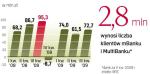 Wyniki byłyby lepsze, gdyby nie straty mBanku  w Czechach i na Słowacji. Te oddziały mBanku także w 2009 r. nie wyszły na plus. 