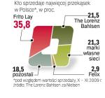 Polski rynek zdominowały zagraniczne koncerny. Krajowe firmy trzymają się mocno tylko w segmencie paluszków. 