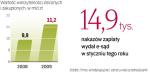 Jeśli windykacja nie daje rezultatów, sprawa upartego dłużnika trafia do sądu. Jeśli sądowy nakaz nie działa, wkracza komornik.