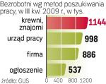 Polacy kupują coraz mniej  papierosów z legalnych źródeł. W tym roku popyt na nie  może się zmniejszyć o ponad  4 proc., do 57,7 mld sztuk. W 2009 r. spadł o ok. 5 proc.