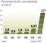 Ambitne plany MSP