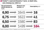 Warto się postarać o obniżenie odsetek