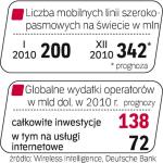 Liczba użytkowników usługi na świecie ma wzrosnąć  w tym roku o 71 proc.  Połowa inwestycji operatorów mobilnych pójdzie w usługi dostępu do Internetu. 