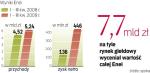 Prognozy analityków zakładają znaczącą poprawę wyników Enei. Zysk netto w 2011 roku ma wynieść 1 mld zł. 
