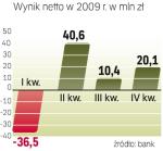 Powrót zysków. Ubiegły rok dla Kredyt Banku to czas restrukturyzacji. Ten rok ma być okresem wzrostu. 