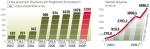 Mimo spowolnienia gospodarki pracowniczym programom przybywa i aktywów, i uczestników. Polacy mają na nich odłożone już 5 miliardów złotych. ∑