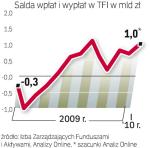 klienci wracają do TFI