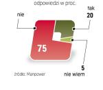 Pomoc w szukaniu talentów. Na świecie co piąta firma sięga przy rekrutacji po portale społecznościowe. 