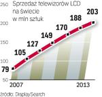 Nawet w czasie kryzysu sprzedaż rośnie. Choć spowolnienie w Europie czy USA jest zauważalne, to motorem rozwoju branży stają się nowe rynki, np. Chiny. 