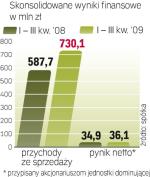 Mostostal poprawia wyniki. Teraz stawia na przejęcia. 