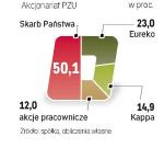 Na giełdzie sprzedane mają być akcje spółki Kappa. Eureko zaoferuje również 5 proc. akcji ze swojego obecnego pakietu. 