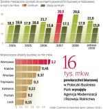 Urzędy i jednostki administracji publicznej szukają nowych siedzib. Często płacą za nie mniej niż za dotychczasowe. ∑