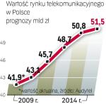 Rynek telekomunikacyjny  ma rosnąć średnio rocznie  o 4 proc. głównie za sprawą sieci komórkowych. 