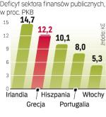 Budżet do rewizji. Zbyt wysoki deficyt to dziś problem wielu krajów starej Unii Europejskiej. 