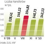 Ile osób zmienia OFE. Axa jest bezkonkurencyjna. Pozyskuje najwięcej osób.  Dodatnie saldo mają również Nordea (4 tys.) i Allianz  (3,7 tys.), a także pierwszy raz od dawna Aegon (270).  Osiem OFE straciło klientów. 