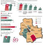 41 procent ankietowanych uważa, że czują się mniej bezpiecznie. Za to 54 procent badanych twierdzi, że nic się dla nich nie zmieniło. Spośród tych, którzy czują się mniej pewnie, ponad połowa to kobiety. Sondaż GfK Polonia przeprowadzony na zlecenie redakcji. Badanie telefoniczne na próbie 500 dorosłych mieszkańców Warszawy wykonano 23.02.2010 r. 