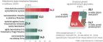 Stołeczny urząd statystyczny pokazuje uśredniony obraz warszawiaka, opierając się na ostatnich danych: z końca 2008 oraz 2009 r. Socjologowie przekonują jednak, że taki przeciętny warszawiak właściwie nie istnieje. Stolica jest zróżnicowana dzielnicowo, zarobkowo, edukacyjnie. Statystyczny mieszkaniec Wilanowa jest bardzo inny od tego z Pragi-Północ.