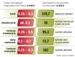 Niewiele instytucji pomoże w odnalezieniu pieniędzy bliskich. Najszybciej i najprościej jest więc odszukać korespondencję  z podmiotami finansowymi, wydruki z rachunków itp. 