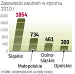 Regiony, gdzie przybyło planowanych zwolnień