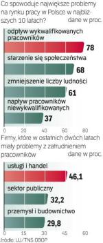 Badanie dla Uniwersytetu  Jagiellońskiego z czerwca  i lipca 2009 r., 1037 pracodawców.