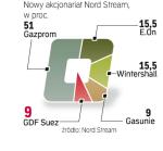 W kwietniu GDF Suez dołączy do Nord Streamu. Gazociąg ma duże znaczenie dla Gazpromu. ∑